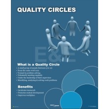 Quality Circles What is a Quality Circle benefits 